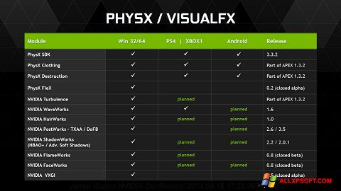 Skærmbillede NVIDIA PhysX Windows XP